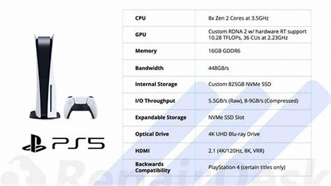 PS5 Specs
